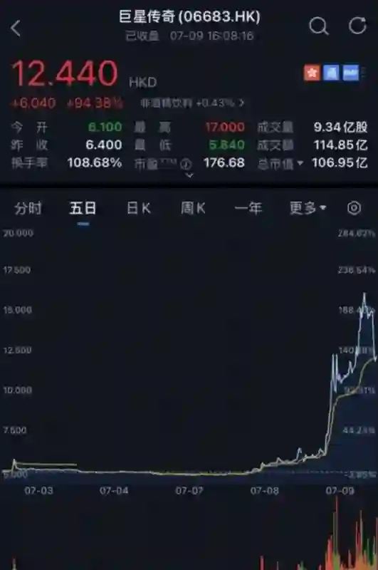 周杰伦抖音账号0作品粉丝破1000万，概念股两日暴涨，知情人士称入驻抖音无签约费