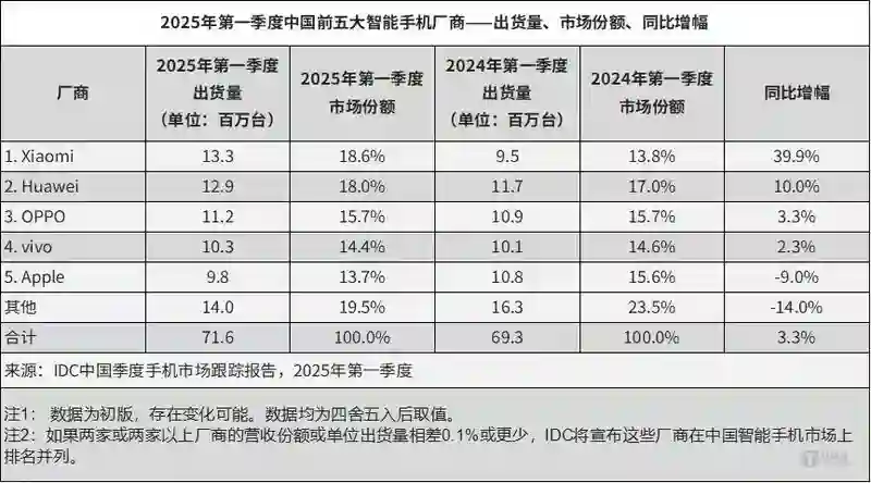 手机厂商再现出海潮，这次有何不同？