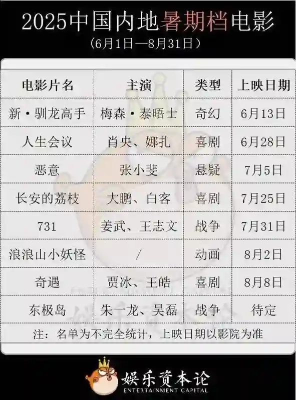 观众流失近2000万，五一档发生了什么？