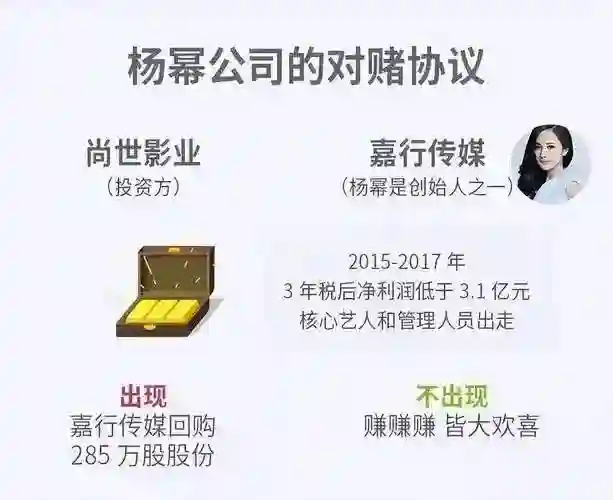 对赌协议成为“催命符”，冯小刚赔了1.68亿，28岁女星被逼自杀！