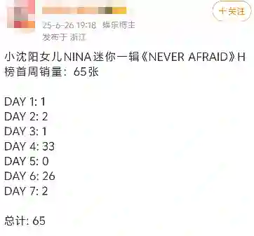 7个点赞，首周专辑销量65张，国内频上热搜，韩娱毫无水花。“小沈阳”女儿闯韩，她还能成功么？