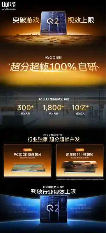 iQOO Neo10 Pro+手机发布：搭载骁龙8至尊版、2K Q10珠峰屏，首销到手价2799元起