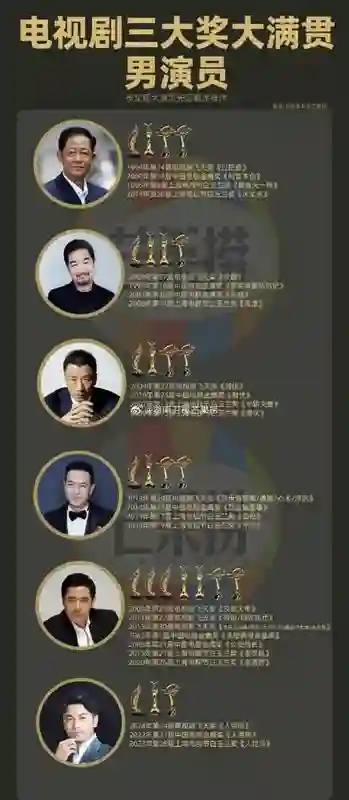 资源这么好，他要“统治”内娱？