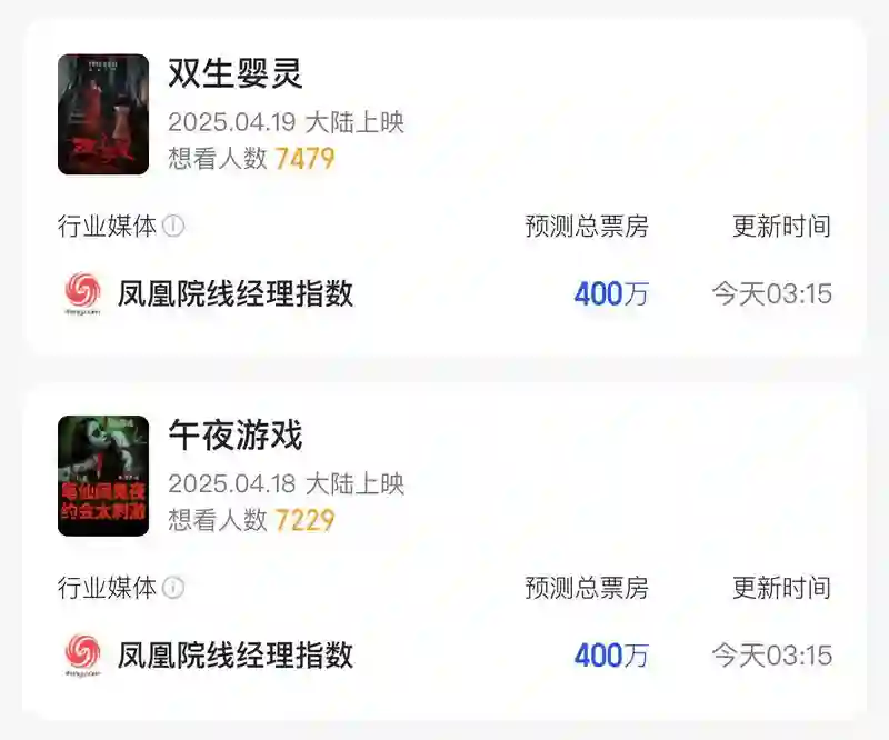 普思院线经理指数｜本周新片扎堆 《触碰你》或成票房唯一破千万影片