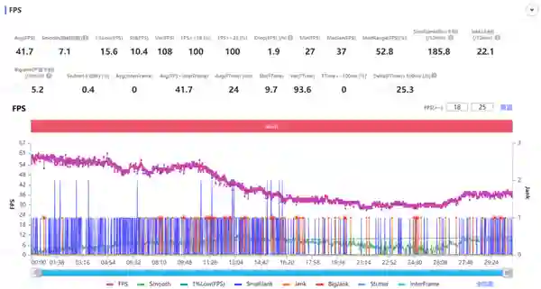 只卖1699的红米Turbo 4 Pro 但我却觉得它不太红米了