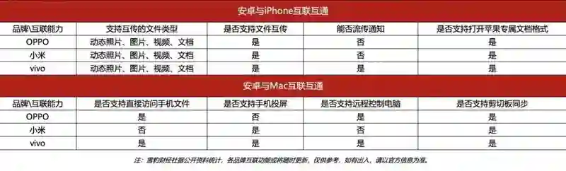 苹果用户，安卓来“偷心”