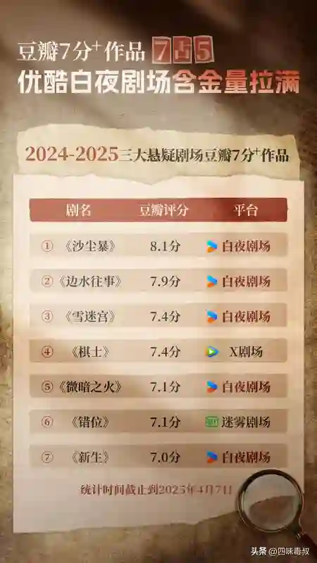 《沙尘暴》“显后劲”，白夜剧场含金量还在上升
