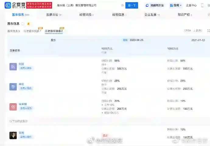 演员张翰被商家起诉，曾是股东多次出镜为该品牌宣传