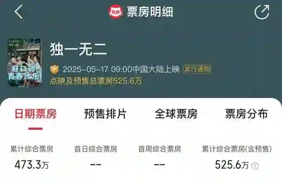 普思院线经理指数|本周新片热度欠佳  《独一无二》票房预测下调