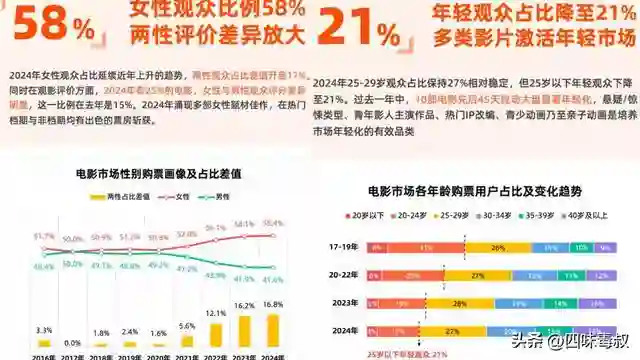 前进！让那些银发老人们，来保卫电影院吧