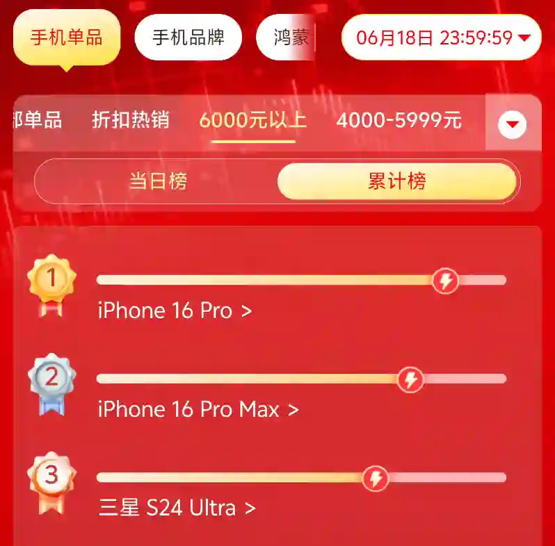 今年618的手机销量排行榜，把网友们都看傻了