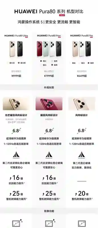 华为李小龙：Pura80系列手机支持长隧道车道级导航定位