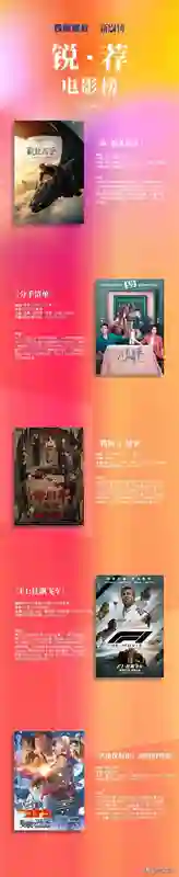 热度冷暖交错，票房黑马与剧王还在路上