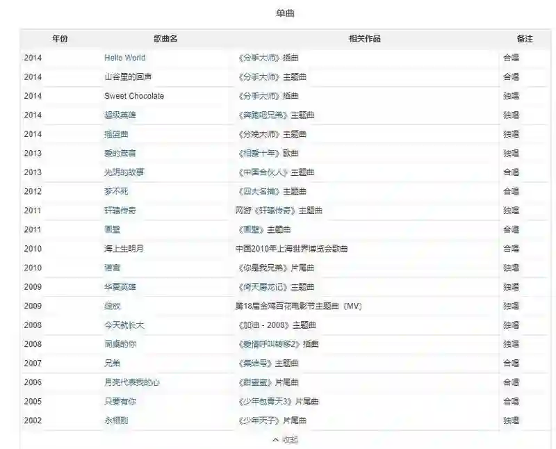 邓超谈开演唱会想法：要好好琢磨，不能局限于老歌