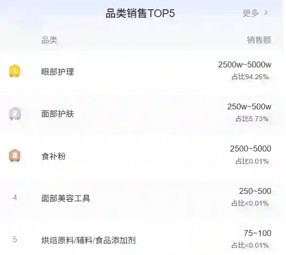 伊能静李湘曾带货，素说美丽狂收“银发经济”智商税？