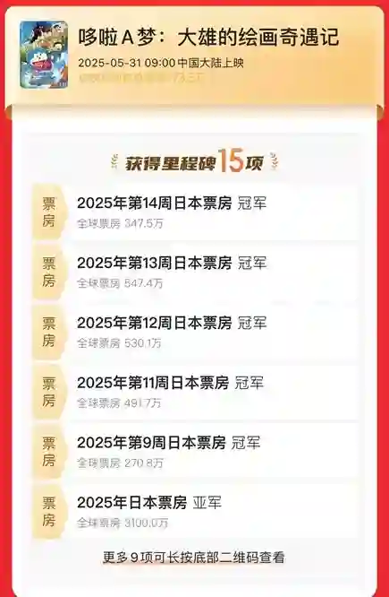 普思院线经理指数 | 端午档动画片扎堆 《时间之子》有望出圈