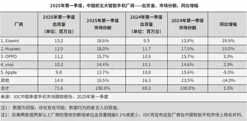 苹果用户，安卓来“偷心”