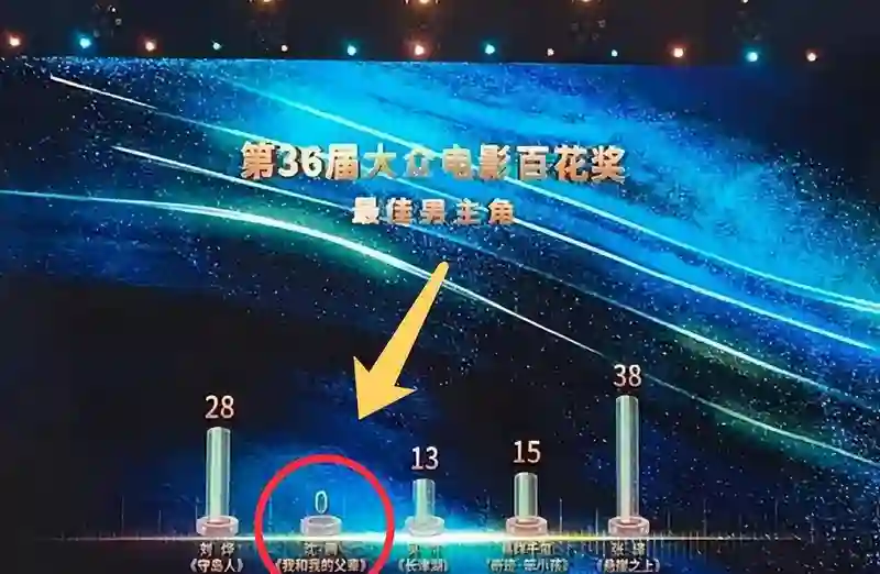 贾玲百花获奖张小斐落泪！相识11年，合作电影总票房超54亿！娱乐圈也有真友谊