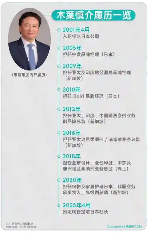 换帅，救得了国际巨头吗？