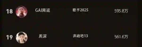 《奔跑吧》丢脸丢到国外！被新加坡等国媒体报道，节目组忙着控评