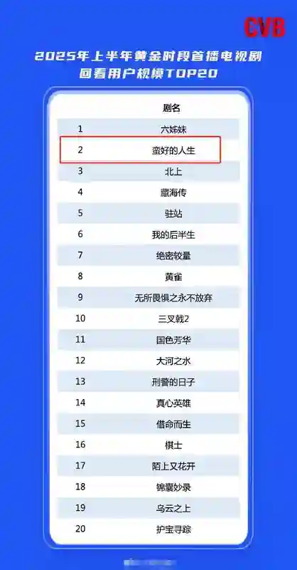 原来孙俪当初没说谎，看了央视镜头才发现，董子健的面相早就变了