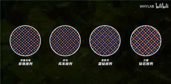 iPhone可能得涨价，因为京东方在正面硬刚三星