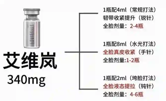 黄圣依熹妃回宫！拿了大笔财产后，新脸回春成章泽天+刘亦菲结合体？
