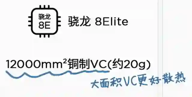 1.5TB满血小屏！这7600mAh新机，要硬刚红米啊