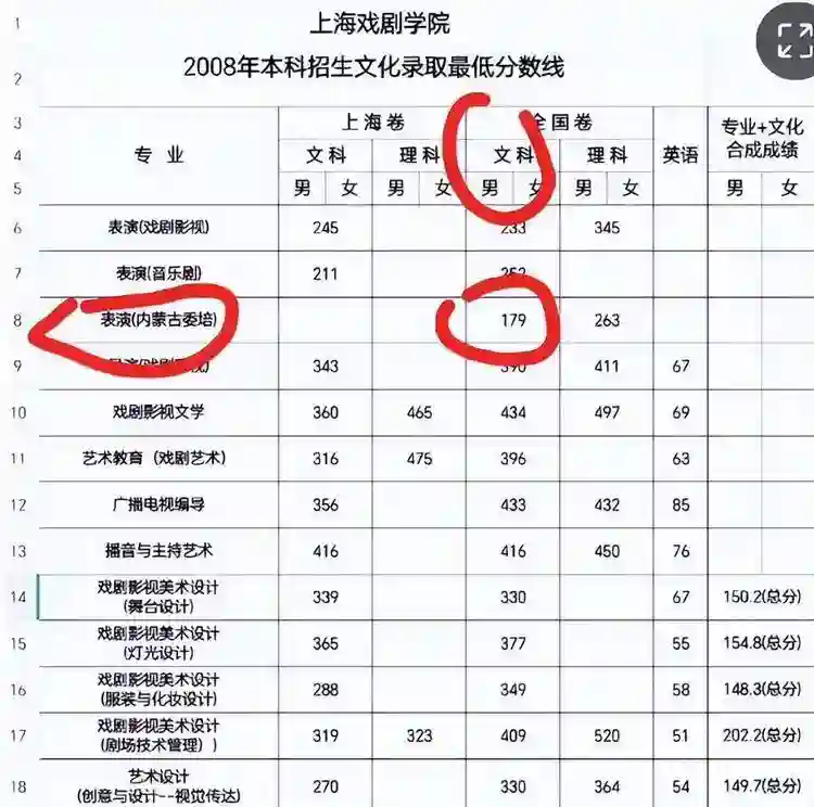 央媒通报那尔那茜调查结果！高考分数不是179，造假只是冰山一角
