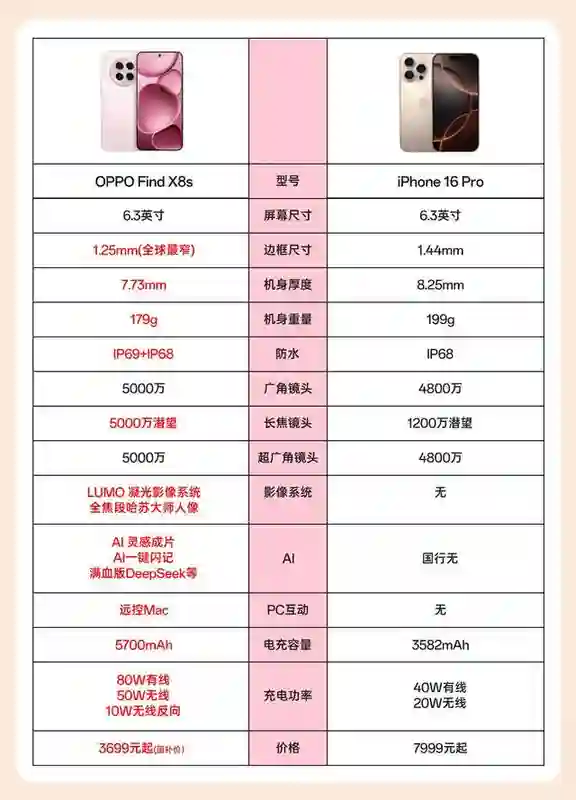 全新OPPO Find X8系列怎么选？一文看懂