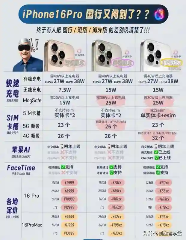 iPhone16系的美版和国行有什么区别？