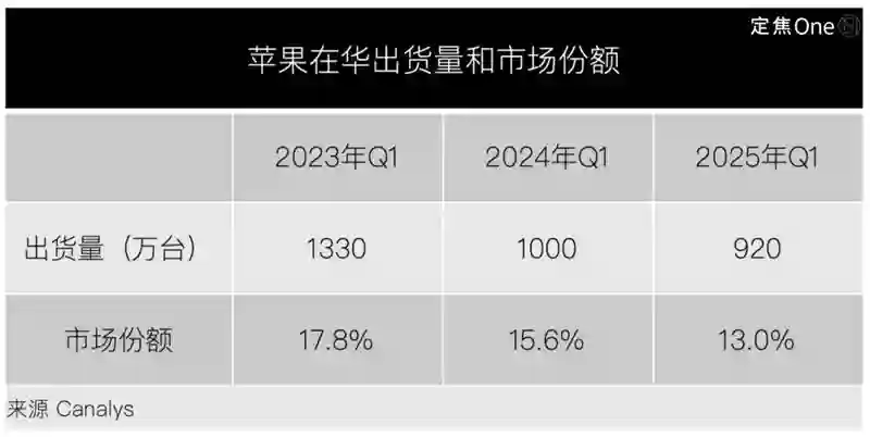 一季度手机大战：华为小米谁是第一？