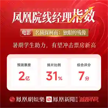 普思院线经理指数｜《恶意》聚焦网络喷子有望出圈 《无名之辈》宣发方向不明