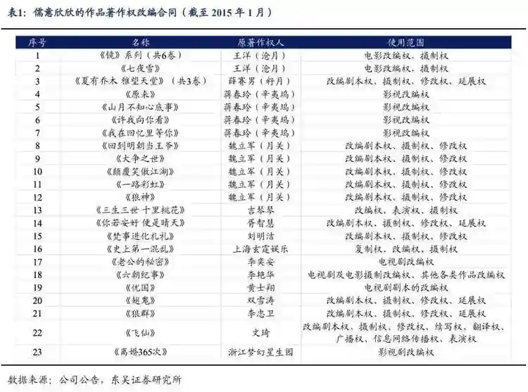 王一博于适背后的女大佬，电影圈最会赚钱的制片人陈祉希