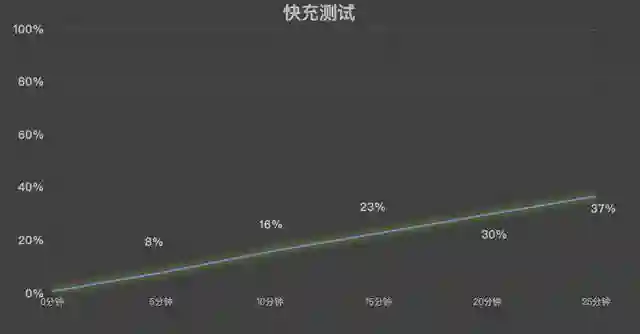 荣耀Power续航实测：来看看8000mAh是什么实力