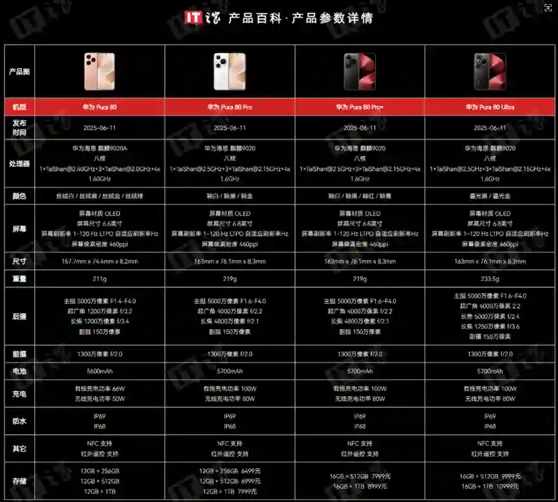华为Pura 80系列手机进军海外，迪拜全球发布会今日举行