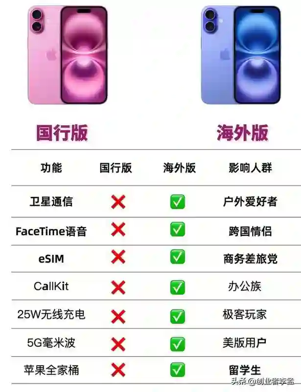 iPhone16系的美版和国行有什么区别？