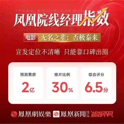 普思院线经理指数｜《恶意》聚焦网络喷子有望出圈 《无名之辈》宣发方向不明