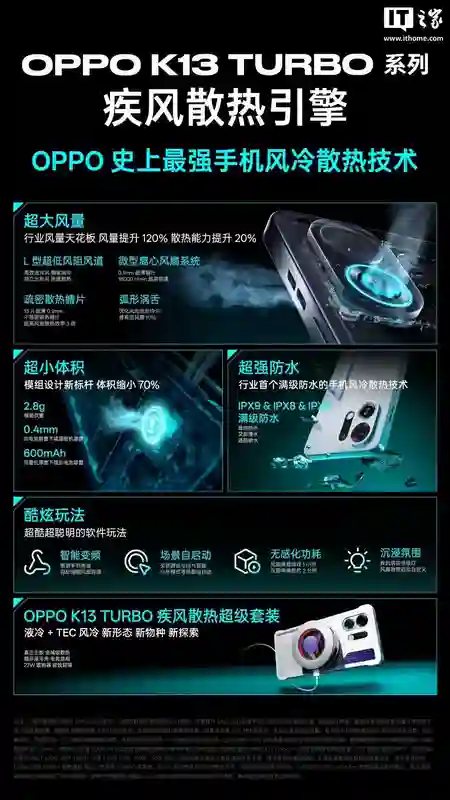 OPPO K13 Turbo系列手机搭载疾风散热引擎：超大风量、超小体积、超强防水