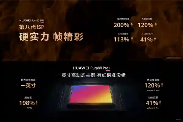 余承东：Pura 80 Ultra影像能力绝对对得起那四个字