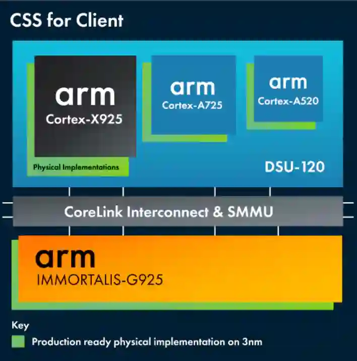 不是Arm CSS定制！小米玄戒O1究竟自研了什么？