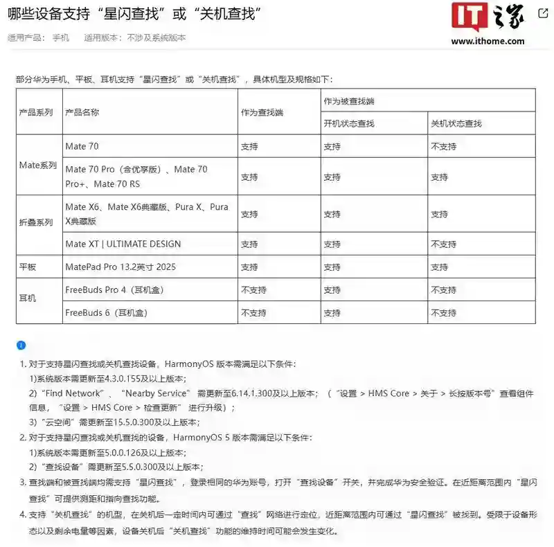 华为 Mate XT|ULTIMATE DESIGN三折叠手机适配“星闪查找”功能