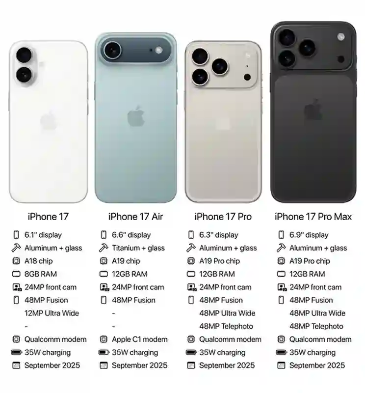 iPhone 17系列即将量产，全系参数曝光汇总