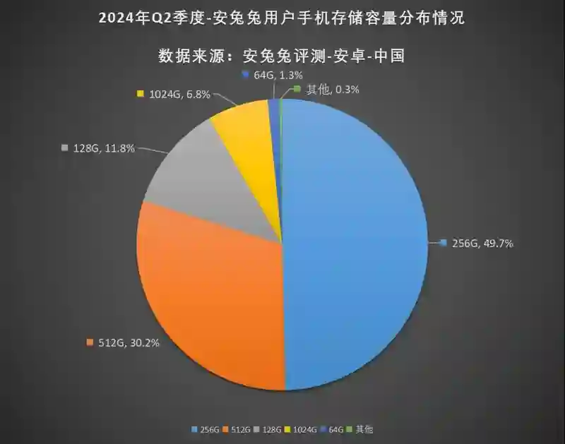 5499的 iPhone 16 Pro 确实划算，但我劝你别冲动
