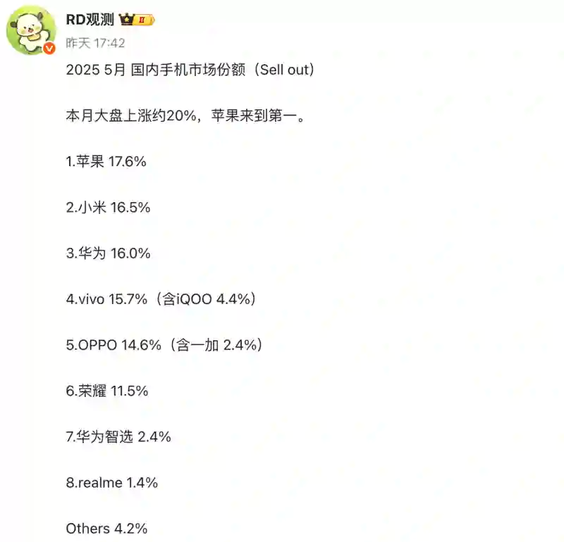 今年618的手机销量排行榜，把网友们都看傻了