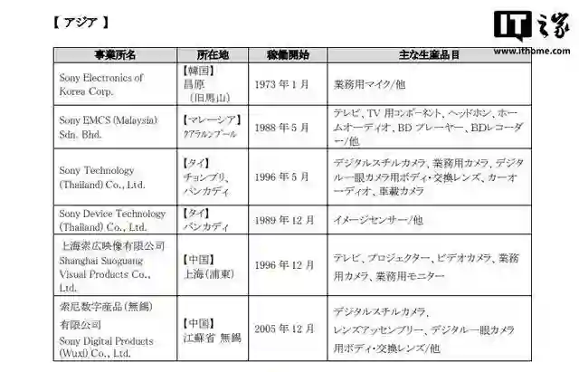索尼Xperia系列被曝全面转向外包，“智能手机”项目已从官网撤下