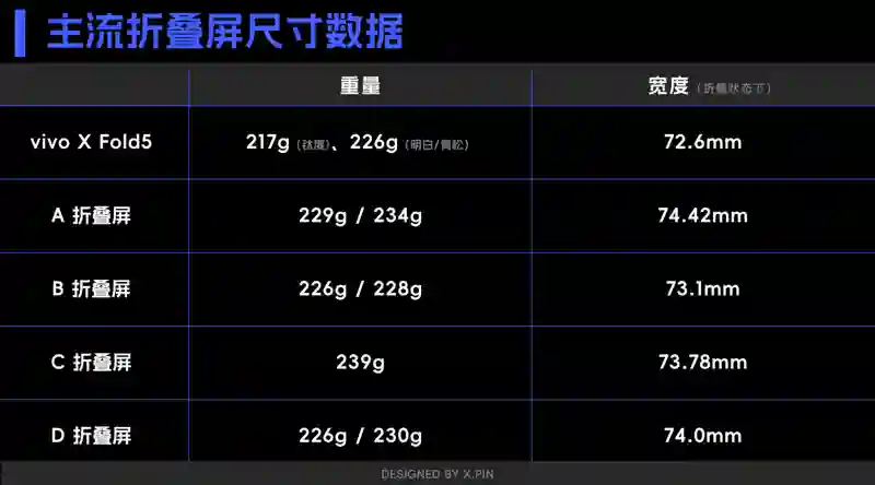 vivo刚出的这台折叠屏，我愿称它为“苹果最佳搭子”
