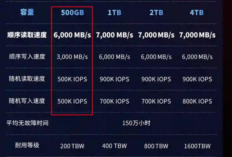 5499的 iPhone 16 Pro 确实划算，但我劝你别冲动