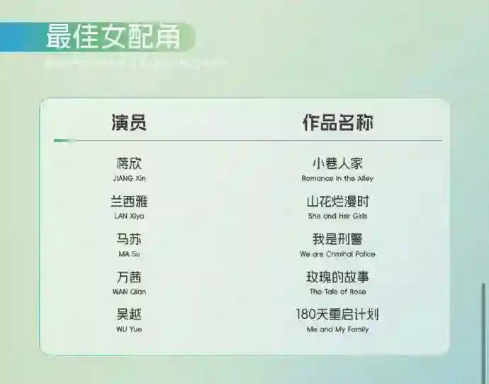 “白玉兰”入围名单揭晓，蒋欣意外入围“最佳女配”，捡漏还是实力？