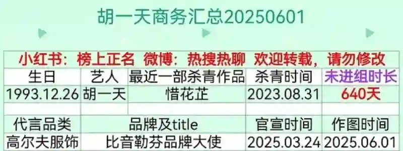 曾经是顶流，现在查无此人？